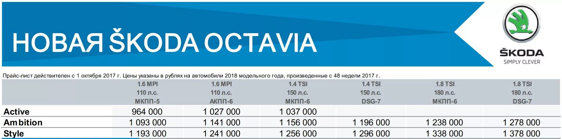 Прайс лист на шкоду октавию. Skoda Octavia прайс лист. Прайс лист Skoda Octavia 2018.