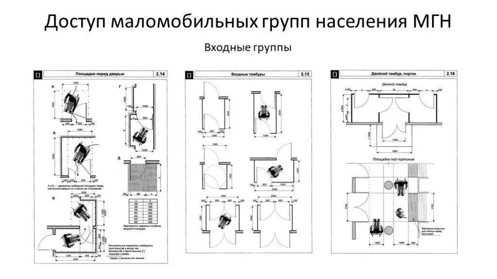 Группы мгн