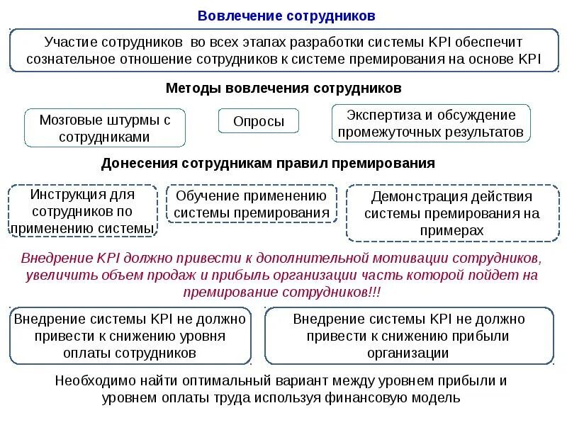 Система премирования работников. Критерии премирования. Критерии премирования работников. Показатели премирования работников предприятия по отделам примеры. Премирование руководителей