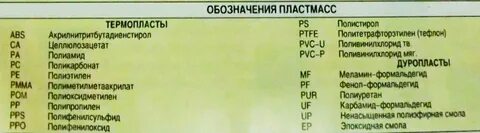 Виды автомобильного пластика