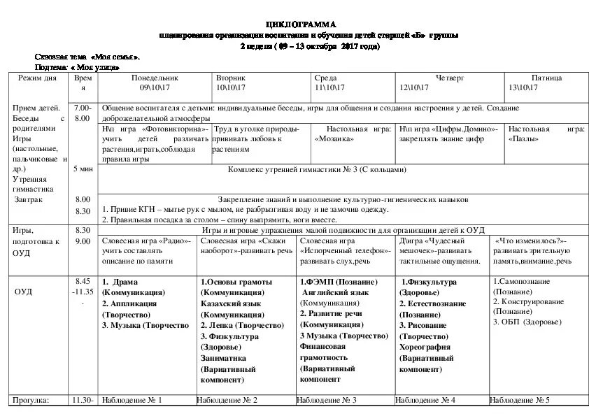 Календарное планирование на тему мамин день. Циклограмма занятий в подготовительной группе. План на неделю подготовительная группа семья. Календарно-тематическое планирование в детском саду. План группы для старшей группы.