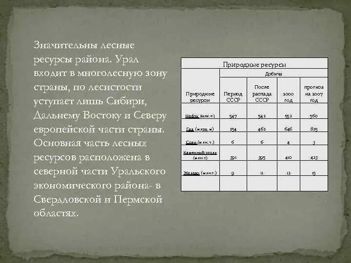 Лесистость урала. Лесные ресурсы урала таблица. ресурсы района урала. лесные ресурсы уральского экономического района. лесистость уральского экономического района.