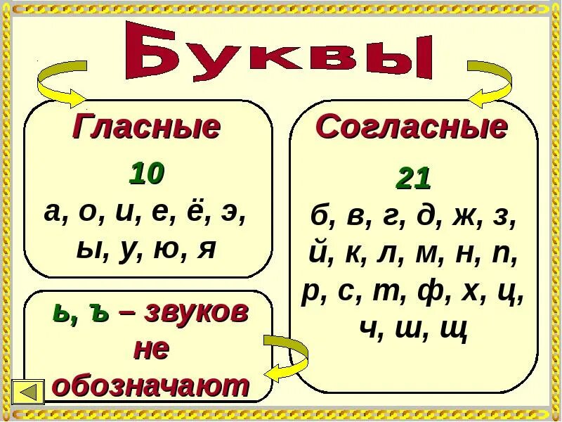 Й какой звук