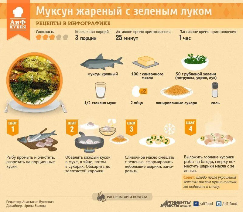 Сколько надо жарить рыбу. АИФ кухня рецепты в инфографике. Национальные блюда Ханты и манси. Рыбное блюдо инфографика. Национальная кухня хантов.