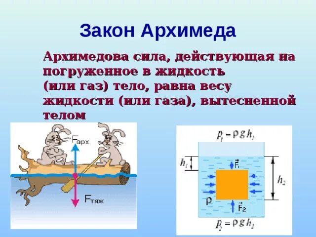 Как действует сила архимеда в воде. Архимедова сила закон архимеда. закон архимедовой силы. силы действующие на тело погруженное в воду.