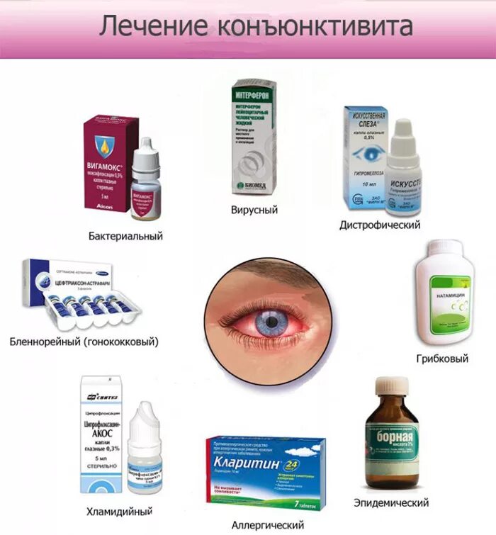 Лекарство от вирусного конъюнктивита у взрослых капли. Аллергия конъюнктивит капли для глаз. Капли при бактериальном конъюнктивите у детей. Средства при конъюнктивите у детей препараты