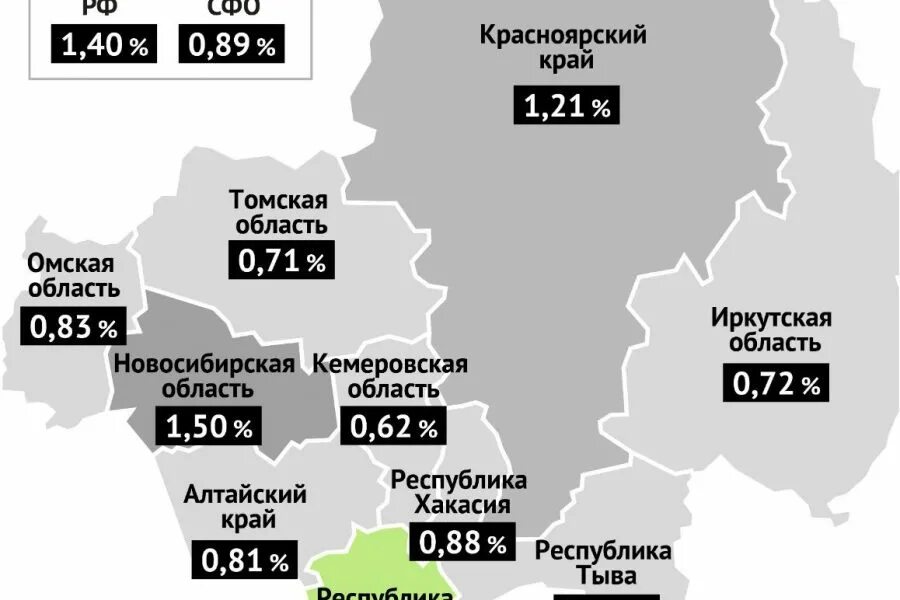 Омская область смертность с 2010. Смертность омская область. Смертность омская область. Сибирский федеральный округ 2020. Преждевременная смертность.