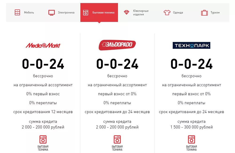 Хоум банк процентная ставка. Хоум кредит процентная ставка. Процентная ставка банка хоум кредит. Хоум кредит процентная ставка по кредиту наличными. Банк хоум кредит телефон горячей линии 88007008006