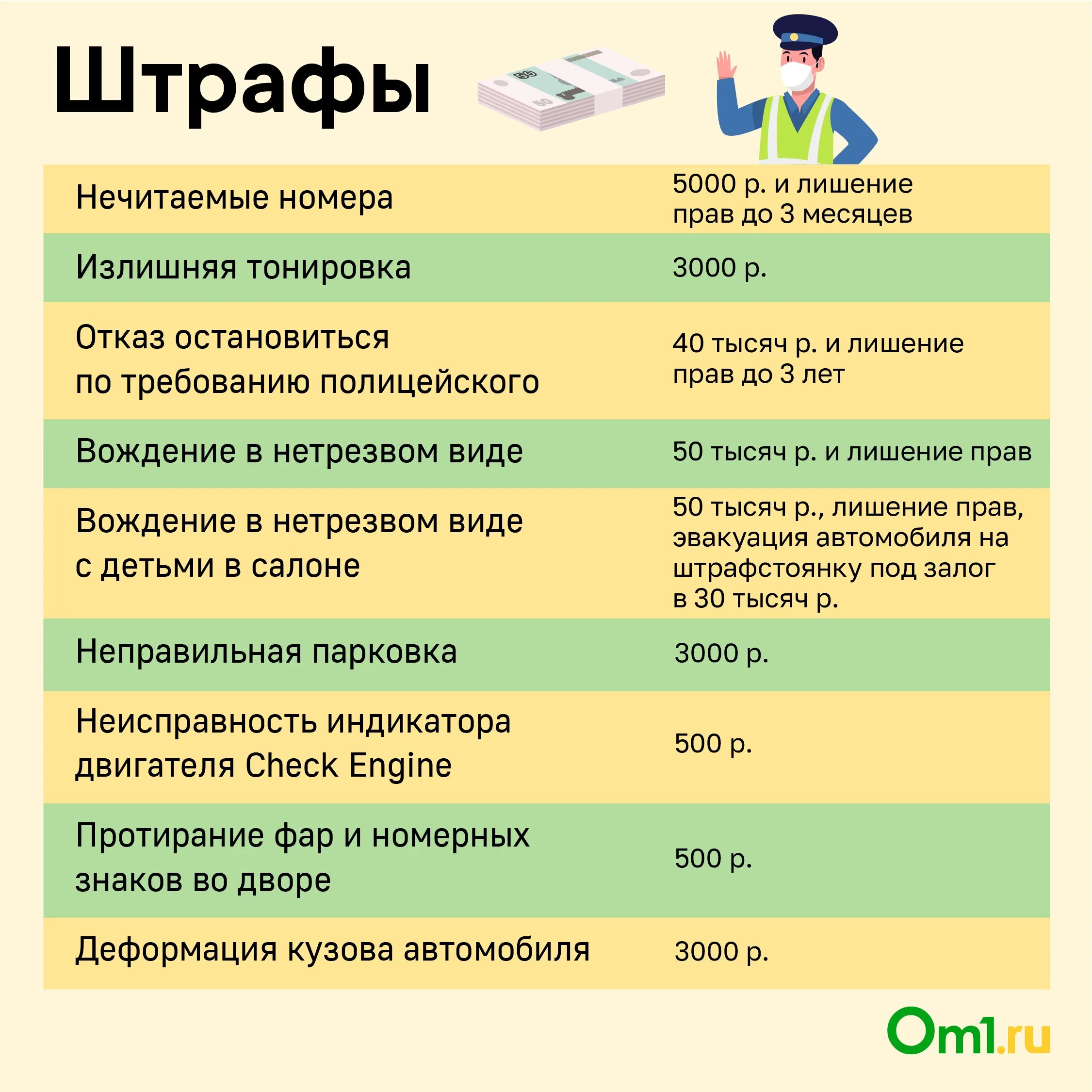 Штрафы автомобилистам 2022. Новые штрафы водителей в 2022 году. Езда без прав штраф 2022. Какие изменения ждут водителей в 2022 году.