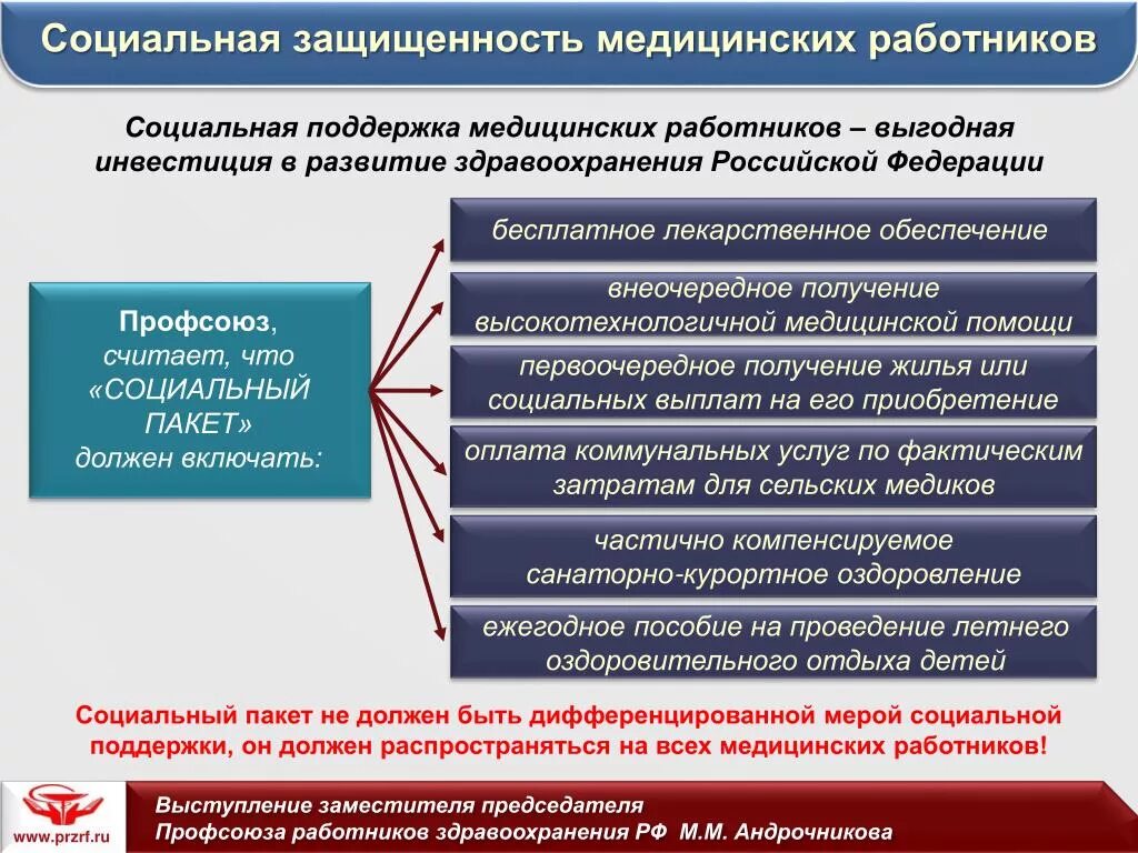 Учреждения здравоохранения и социальной защиты. Социальная поддержка медицинских работников. Социальная защита медработников. Социальная защищенность медицинских работников. Социально правовая защита медицинских работников.