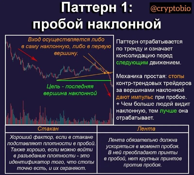 Двойная вершина форекс. Работа с паттернами. Паттерн медвежий флаг. Свечные паттерны разворота на форекс. Работа с паттернами.