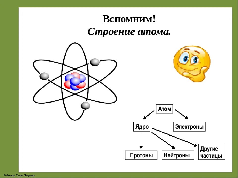 Строение ядра атома химия 8 класс. Схема ядра атома. Строение атома схема 8 класс. Строение атома в физике 8 класс. Строение атома схема физика.