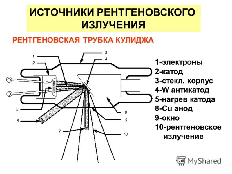 Рентгеновская трубка Тошиба распил. Рентгеновская трубка Кулиджа. Схема установки рентгеновского излучения. Схема строения рентгеновской трубки. Что генерирует рентгеновское