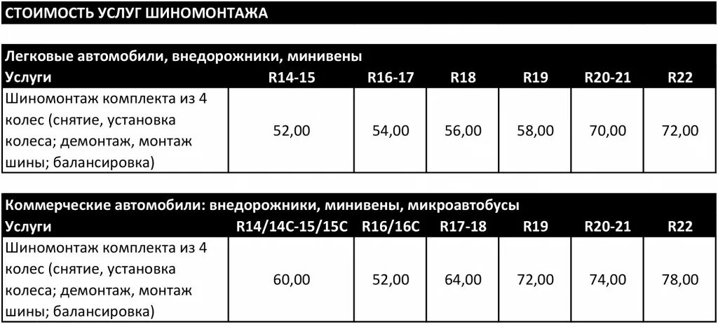 Расценки на балансировку колес. Балансировка колёс 22 радиус. Балансировка колёс 15 радиус. Балансировка 14 радиуса. Сколько до 14 августа 2024