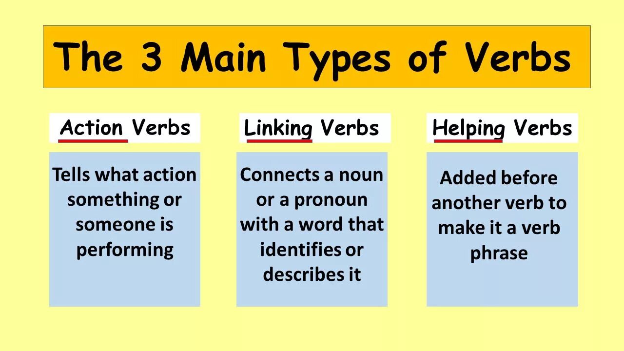 Предложения с kind. Types of verbs. Types of verbs in English. Kinds of verbs. Types of verbs in English Grammar.