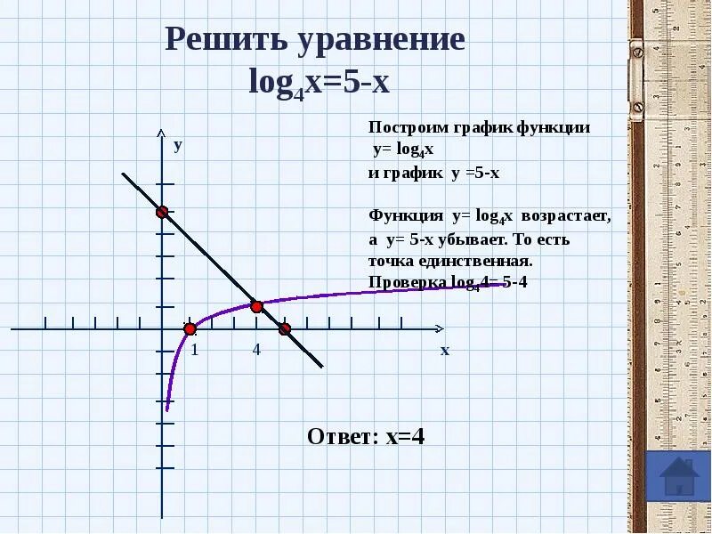 Y loga x функция. Логарифмическая функция y log2 x. Свойства функции log2 x. Логарифмическая функция её график и функция. График функции y loga x.