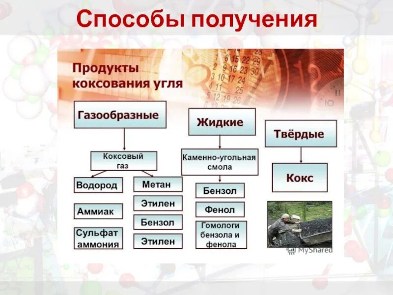 Коксование каменного угля продукты коксования. Переработка каменного угля коксование продукты. Продукты коксования угля схема. Коксование каменного угля таблица. Процесс коксования каменного угля