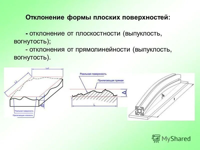 в плоских поверхностях 3. в плоских поверхностях 3. положительная кривизна. схема наплавки на плоскую поверхность. плоская поверхность.