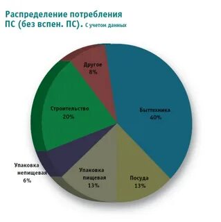 Распределение потребностей