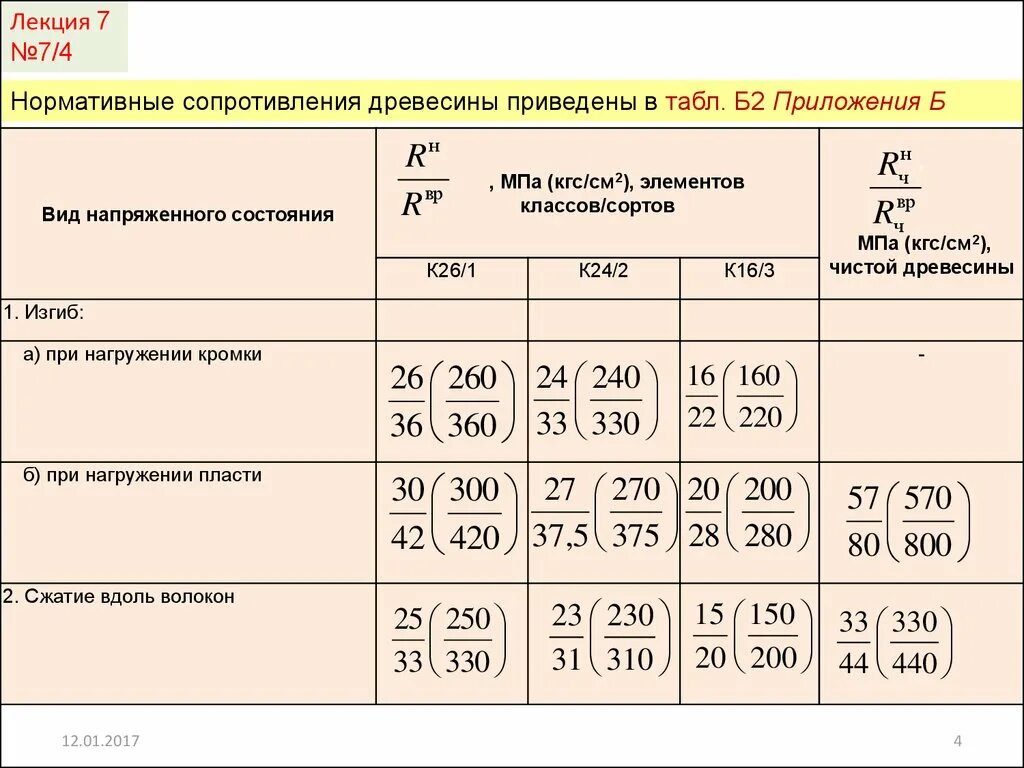 Расчетное сопротивление изгибу. Расчетное сопротивление древесины изгибу. Расчетное сопротивление древесины 1 сорта. Расчетное сопротивление древесины формула. Расчетное сопротивление сосны 2 сорта.