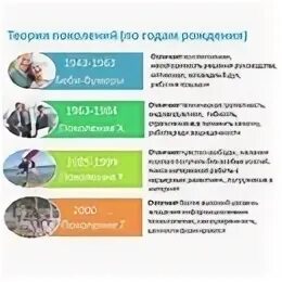 Поколение y и z. Теория поколений таблица. Поколения x y z. Поколение z годы. Поколение y и z.