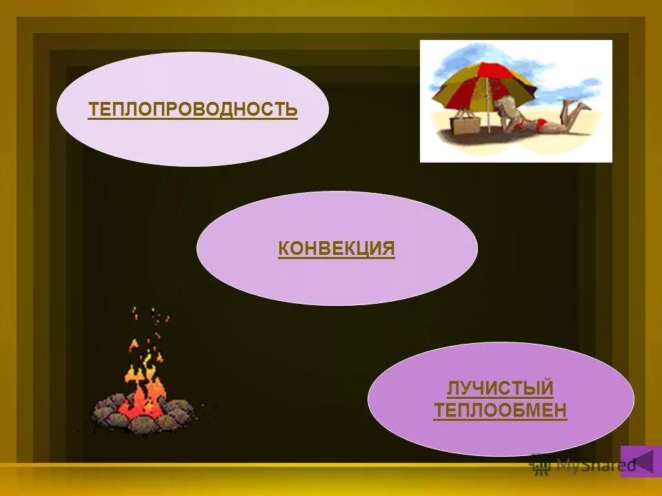 излучением называют вид теплопередачи при котором энергия. конвекцией называется вид теплопередачи. конвекцией называют вид теплопередачи при котором энергия. примеры теплообмена. конвекцией называется вид теплопередачи.