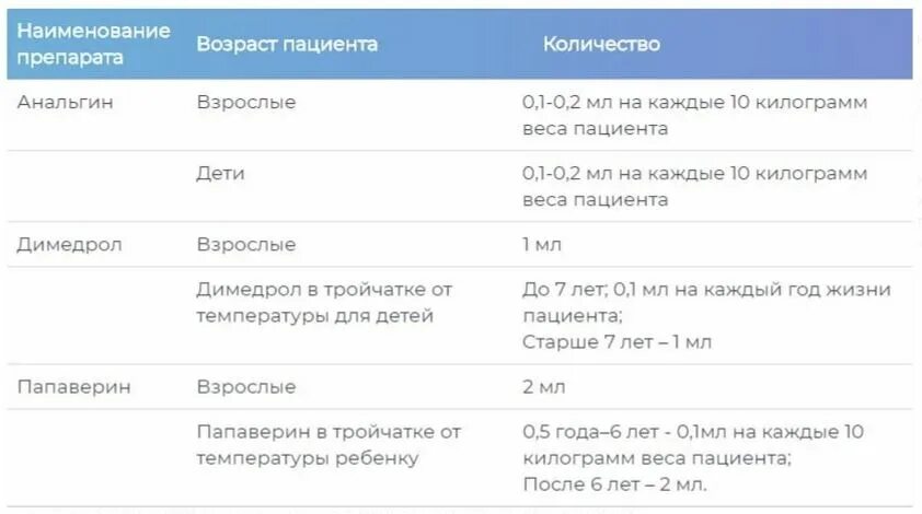 Дозировка тройчатки от температуры