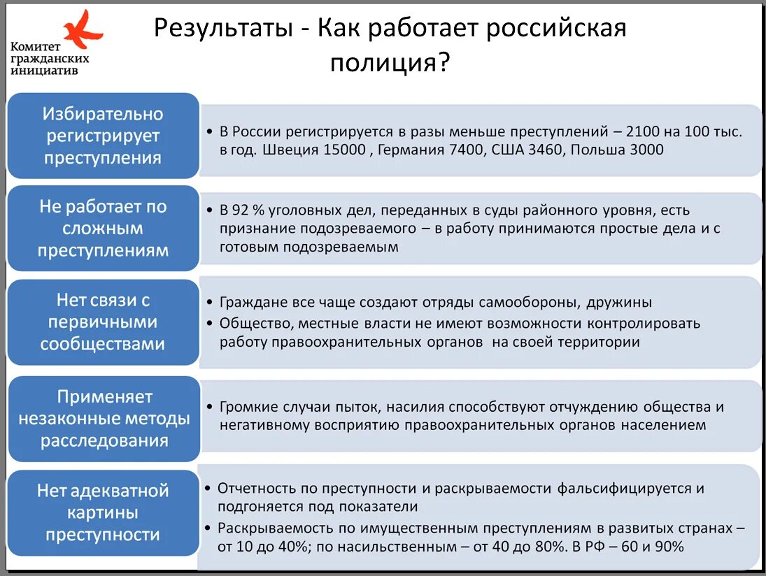 Функции органов осуществляющих правоохранительную деятельность. Система правоохранительных органов рф. структура правоохранительных органов сша. структура правоохранительных органов россии. структура правоохранительной системы рф.