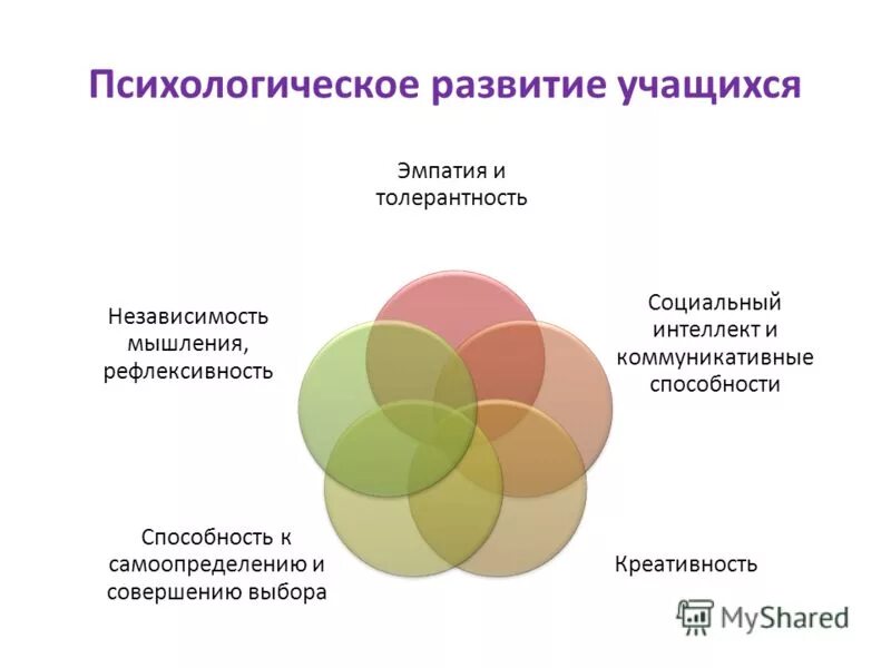 Социальный интеллект и эмпатия. Виды интеллекта социальный. Эмоциональный и социальный интеллект. Социальный интеллект и эмпатия. Задача на социальный интеллект.
