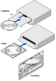 Не видит cd привод