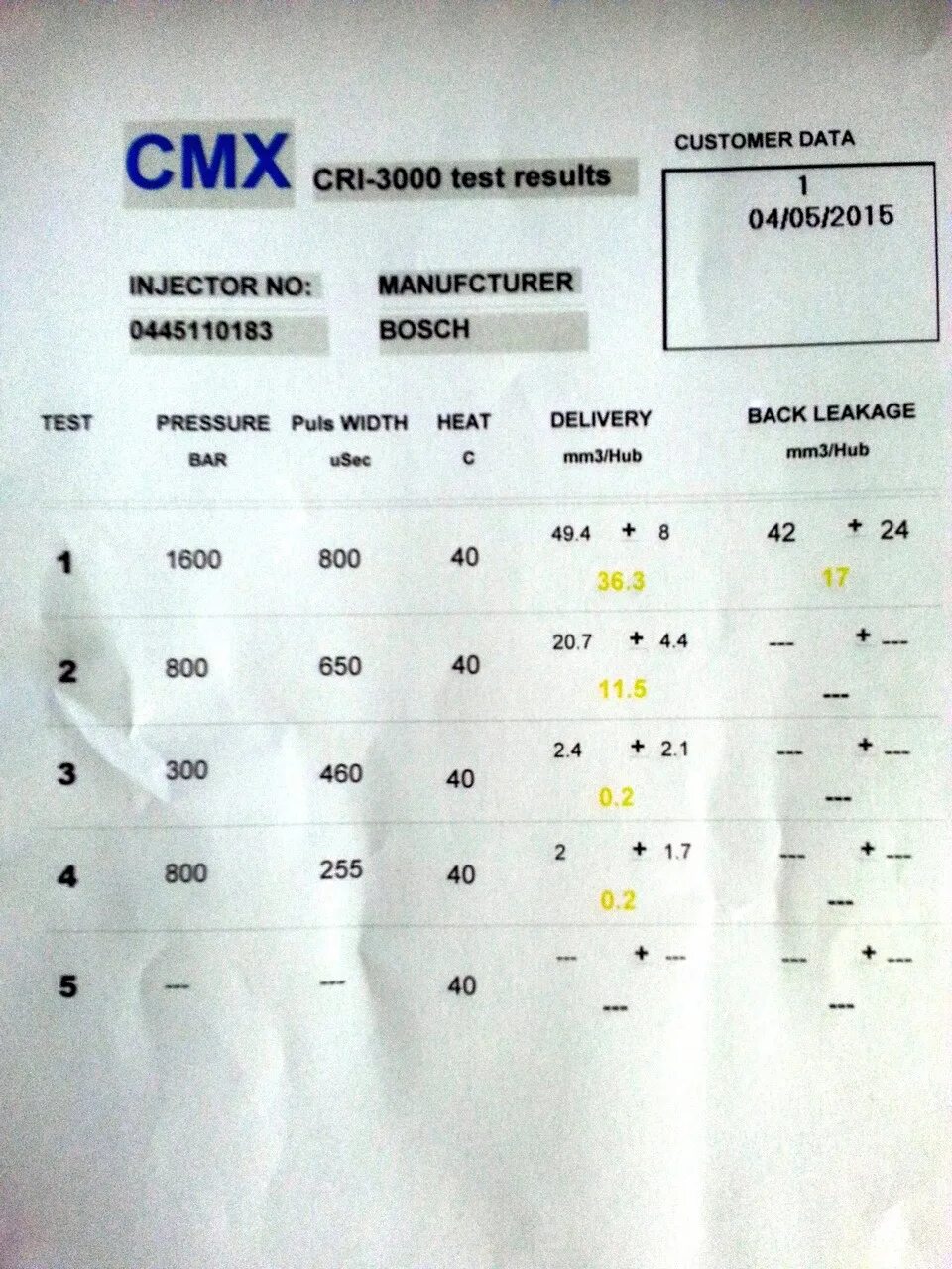 Cri 3000. Cmx cri 3000 test results расшифровка распечатки параметров форсунок. Cri 3000. Cri 3000. Cri 3000 test results расшифровка cmx.