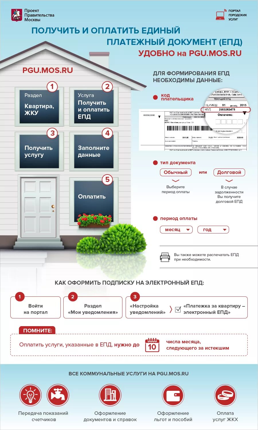 Оплата коммунальных услуг. Услуги ЖКХ. Платежи ЖКХ. Оплата услуг ЖКХ инфографика. Оплата жкх по епд