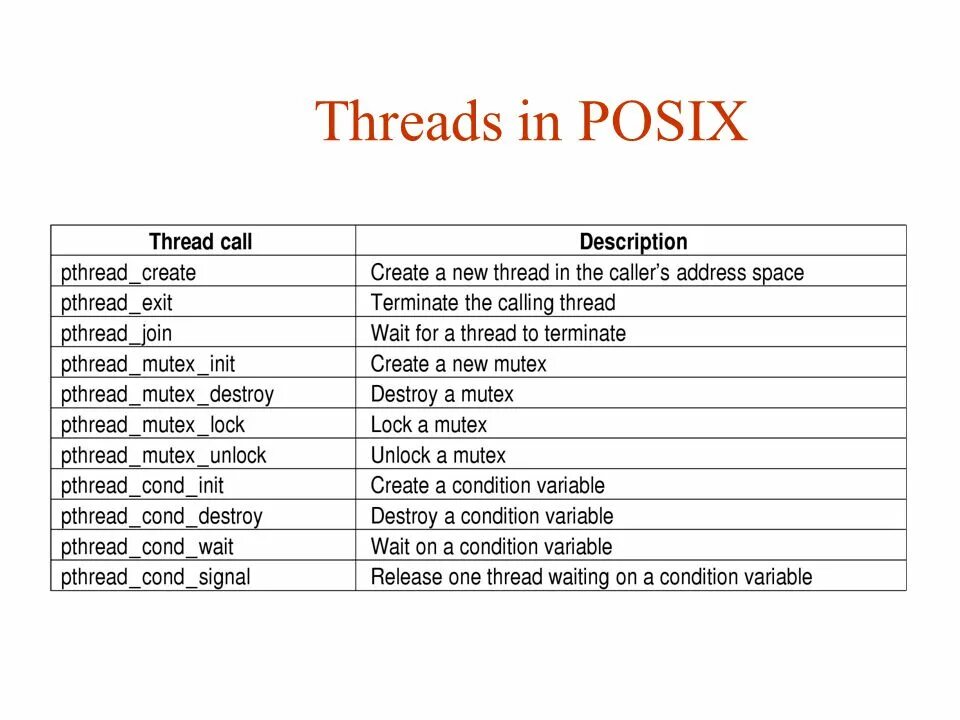 Condition variable. Потоки POSIX. Структура потока POSIX. Unix (POSIX).. Стандарт POSIX содержание стандартов таблица.