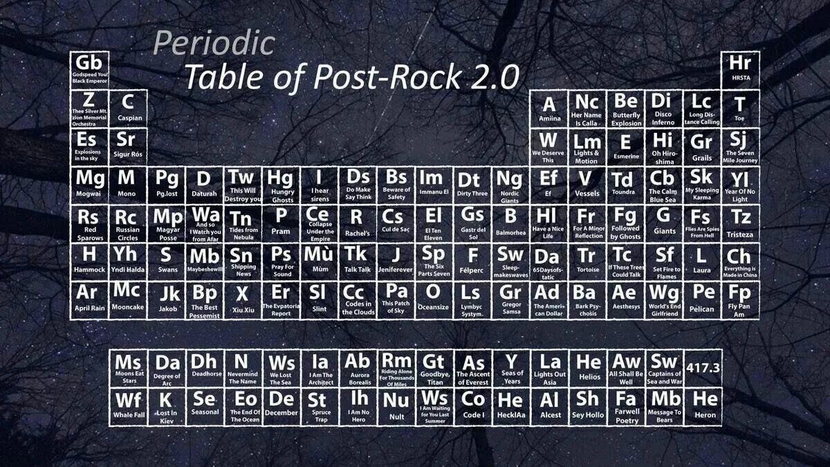 Posting rock. Рок алфавит. Рок алфавит расшифровка. The Periodic Table of Rock&Roll. Rock Alphavite.