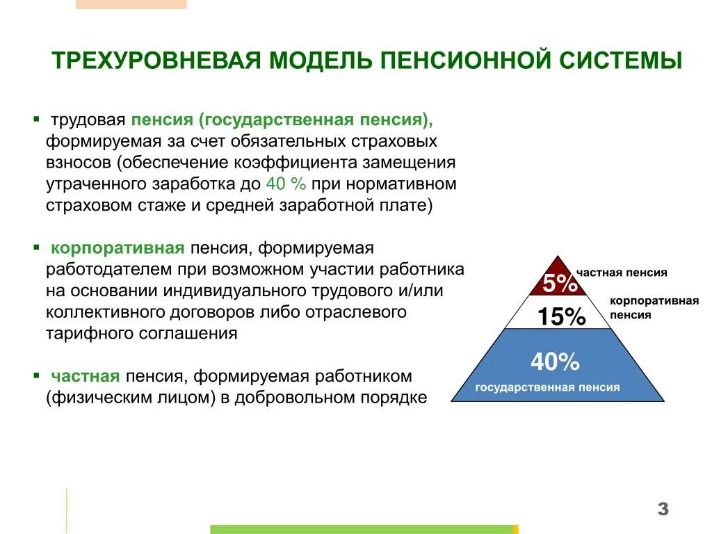 Пенсионное страхование состоит из. Трехуровневая пенсионная система. Модели пенсионных систем. Пенсионные модели. Трехуровневая система пенсионного обеспечения.