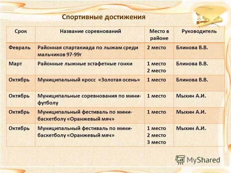 средние века новое время новейшее время. период средних веков охватывает хронологические рамки. какой игровой период называется первым. хронологические рамки раннего средневековья. какой игровой период называется первым.