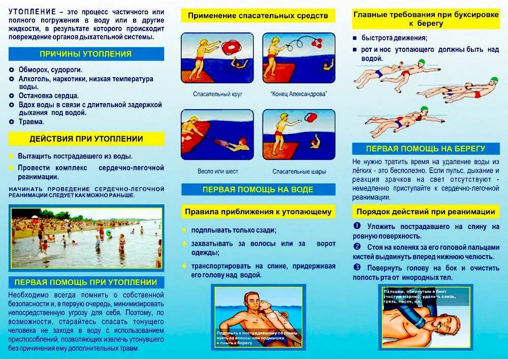 Алгоритм оказания первой помощи при утоплении. Алгоритмы действий по оказанию первой помощи при утоплении. Алгоритм действий при оказании первой помощи при утоплении. Памятка первая помощь при утоплении. Что делают при купании