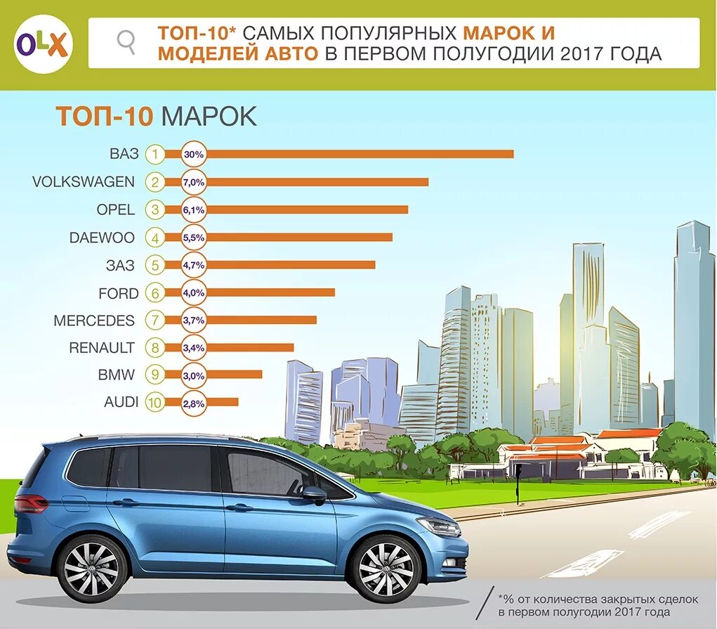 Какие распространенные марки автомобилей и самолетов западноевропейского. Самые популярные марки автомобилей. марки автомобилей продаваемых в россии. самые распространенные марки автомобилей. топ самые популярные марки машин.