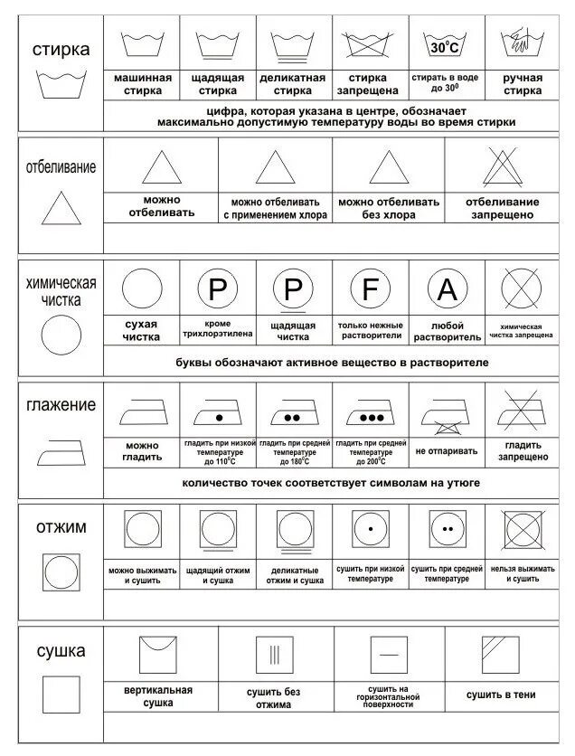 Знаки на этикетках обозначения. Символы для стирки на ярлыках одежды таблица. обозначение значков на бирке одежды для стирки. условные обозначения на ярлыках одежды и знаки на бирках.