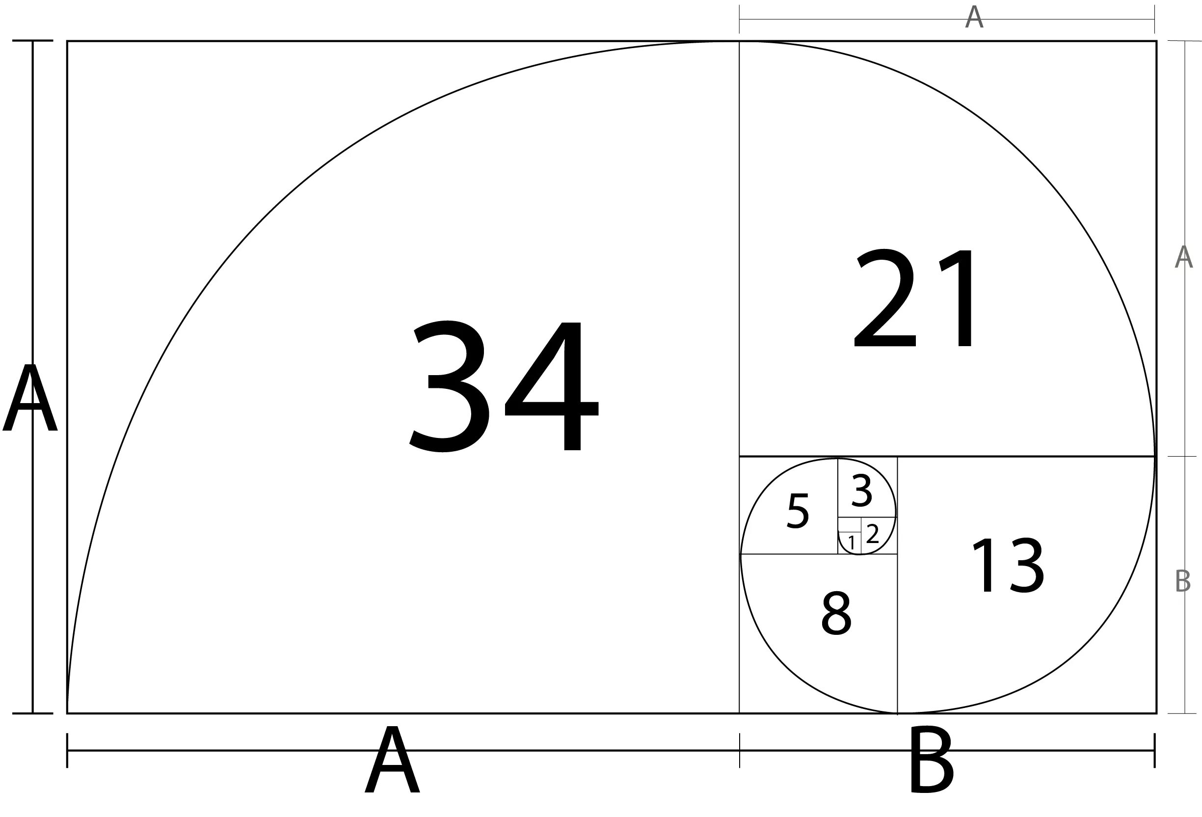 1.618 Золотое сечение. Число Фибоначчи золотое сечение. Золотое сечение макет. Спираль Фибоначчи с цифрами.