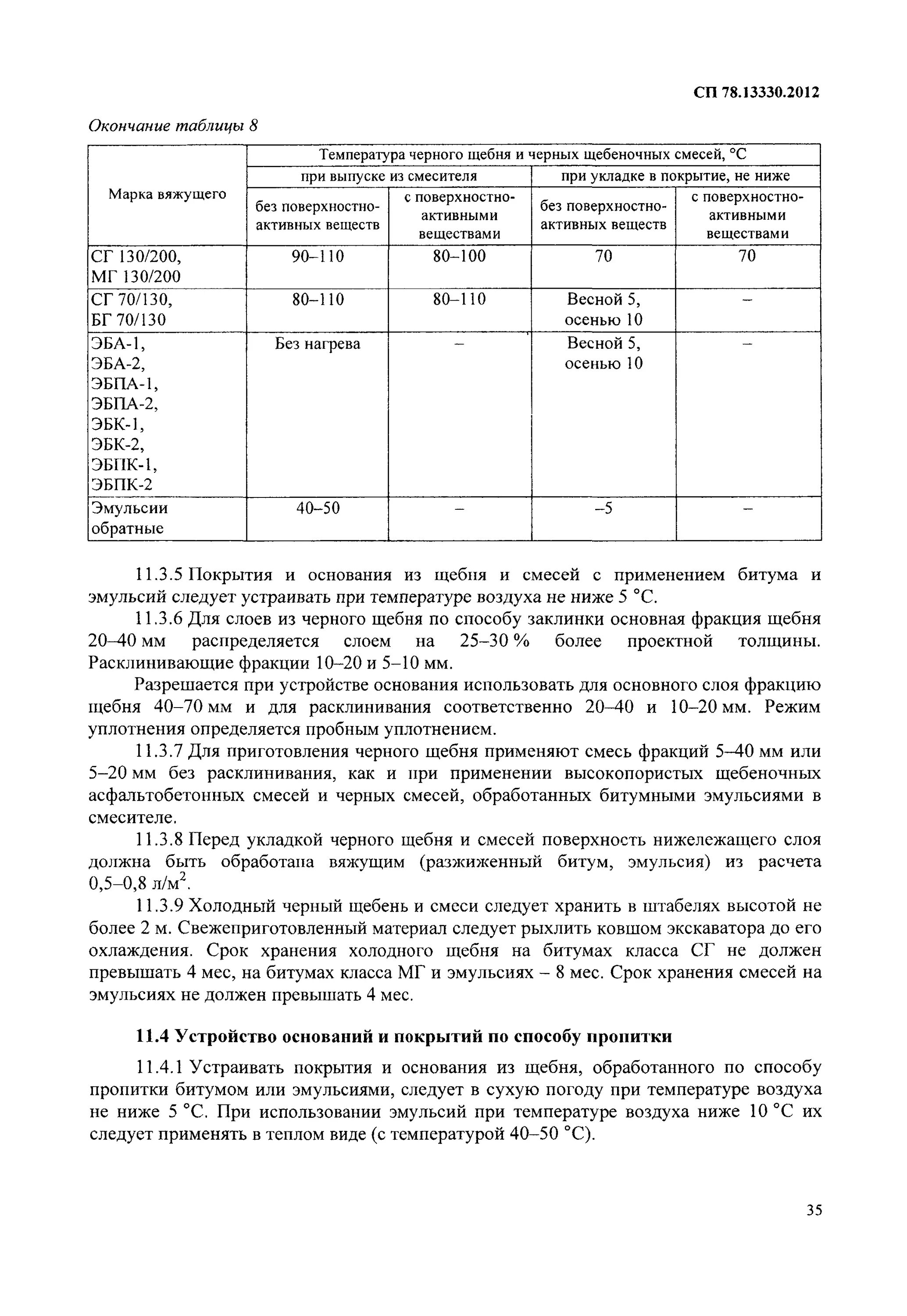 Изменения сп 78.13330 2012. Коэффициент уплотнения асфальтобетона СП 78.13330.2012. СП 78.13330.2012 таблица а1. Устройство оснований и покрытий по способу пропитки. СП 78.13330.2012 таблица 6.