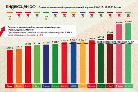 Мрот рязань