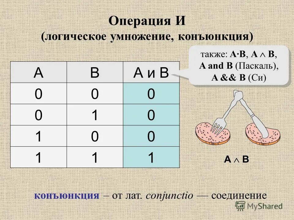 Логическая операция и 10 букв