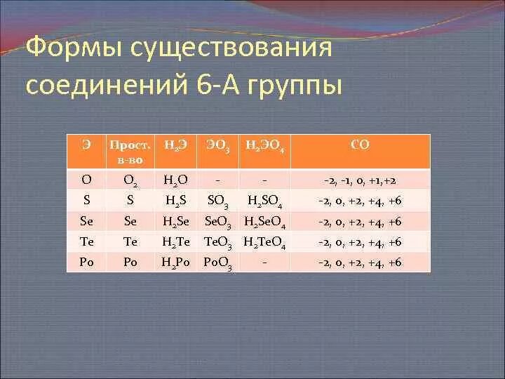 Группа и Подгруппа 6 элемента. Общая характеристика элементов шестой группы главной подгруппы. Химия элементы 6 группы. Общая характеристика элементов 6 а группы. Элементы 6 группы побочной подгруппы