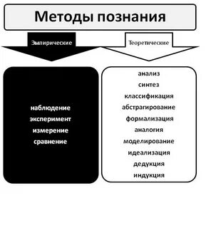 Рациональный путь познания