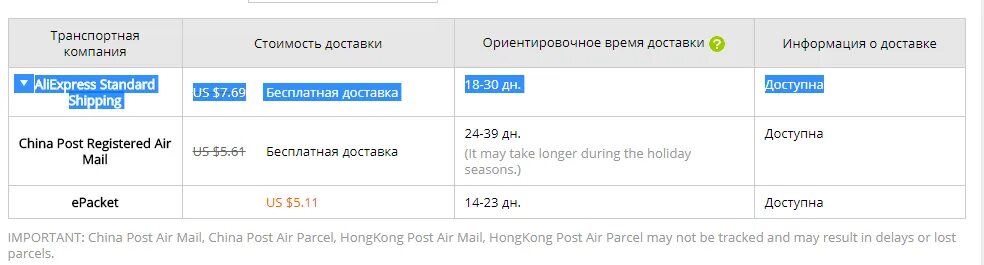 Алиэкспресс стандарт доставка