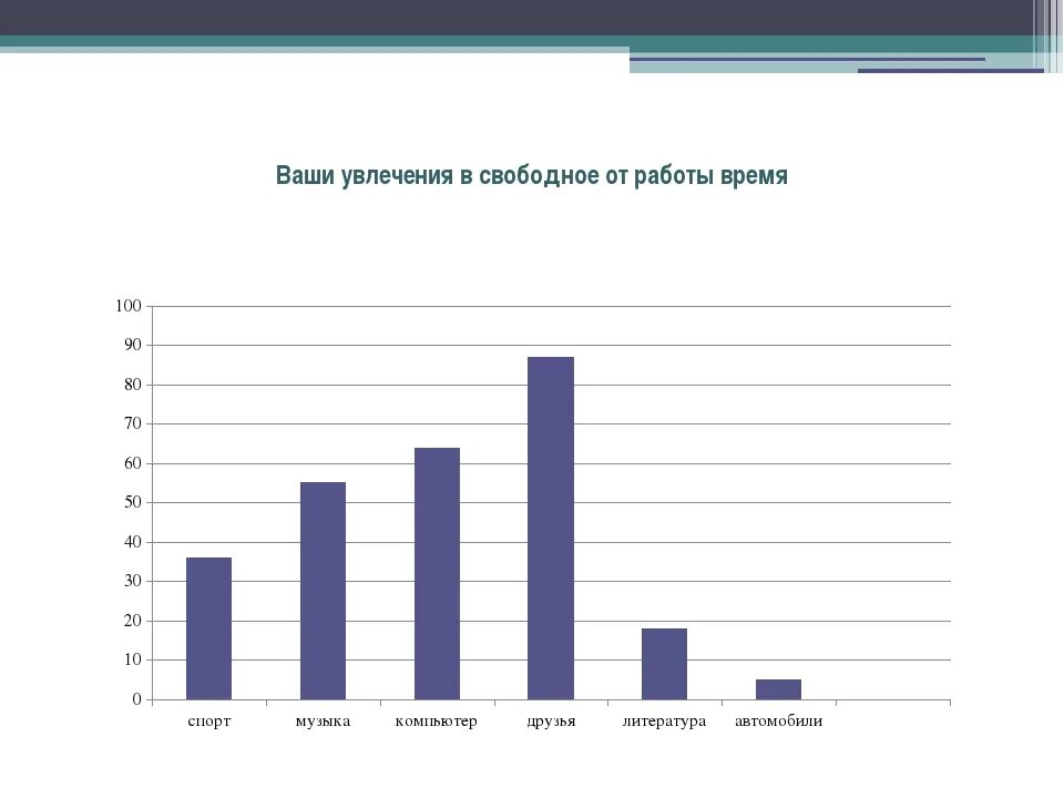 Чем увлекаются в россии. Ваши увлечения. Хобби в свободное время. Ваши увлечения хобби. Увлечения в свободное время.