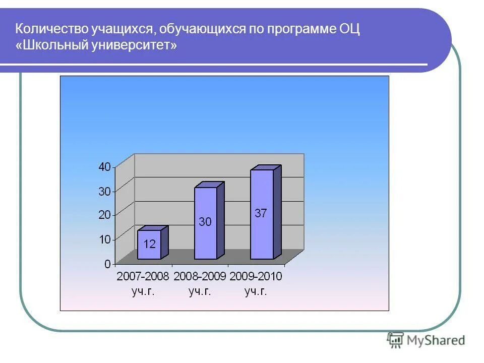 школа 3 количество учащихся. численность учащихся. среднее количество учеников в школе. общее количество учащихся. школа 3 количество учащихся.