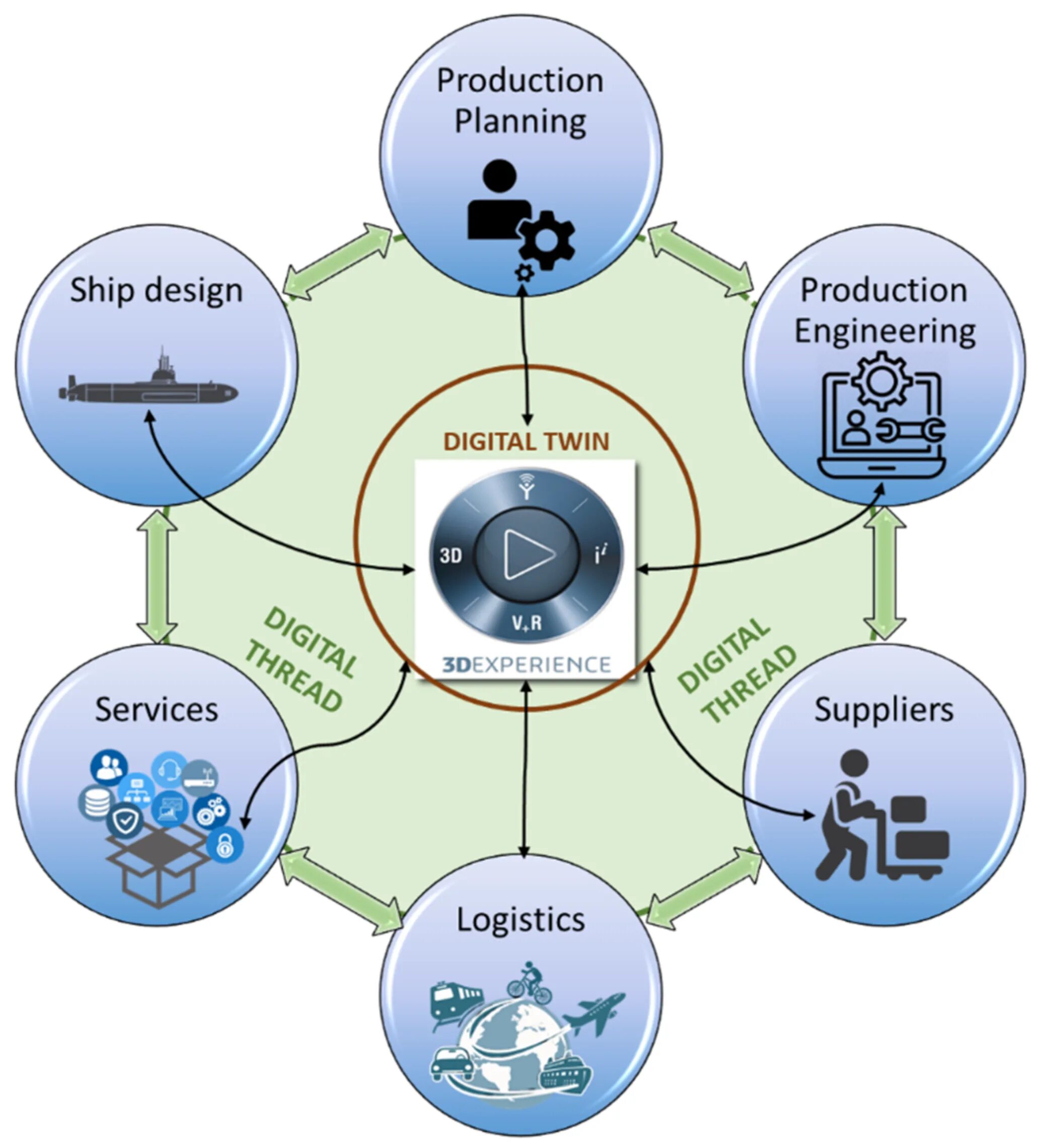 Программы twin. Digital twin gis. digital twins types. digital twins concept. digital twins marketing.