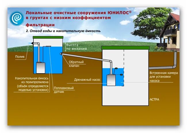 Содержание лос. Локальные очистные сооружения схема работы. линейные очистные сооружения лос. лос расшифровка очистные сооружения. лос локальные очистные сооружения.